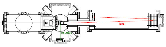 Experimental Physics - cluster physics apparatus - Maynooth University