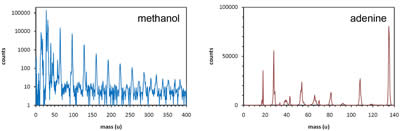 Experimental Physics - cluster physics mass spectra - Maynooth University