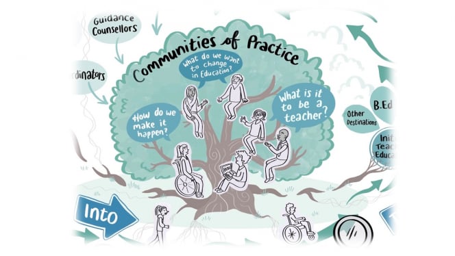 Turn to Teaching Communities of Practice