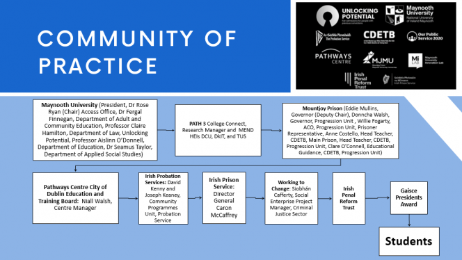 Community of Practice