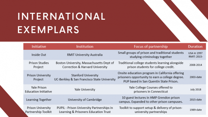 International Exemplars