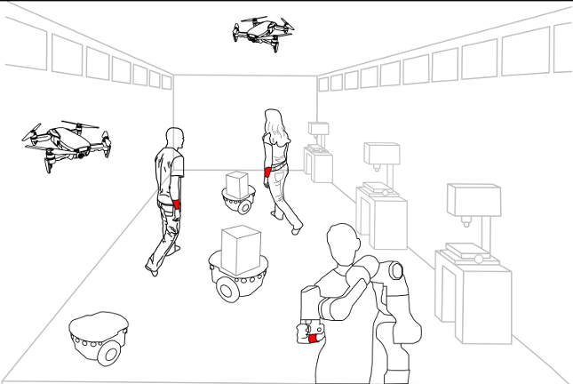 An example of heterogeneous robot-human teams in an industrial scenario