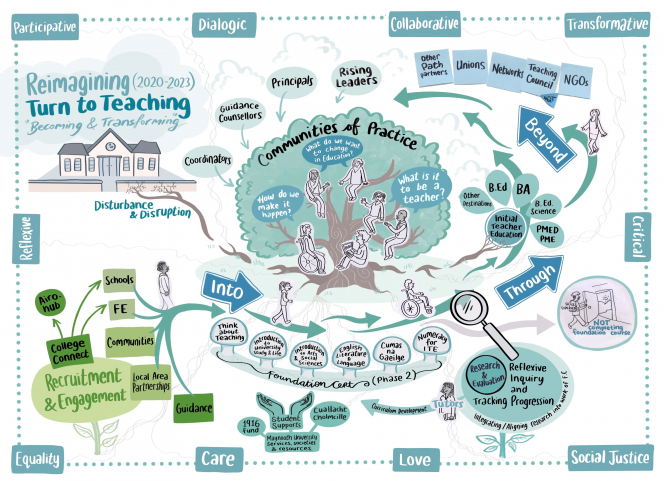 Turn to teaching - vision of phase two