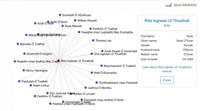 network diagram showing the relationships of The network of Róis inghean Uí Thuathail 