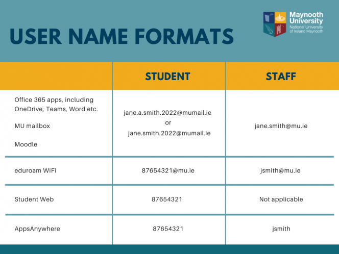 UserName formats for Staff and Students