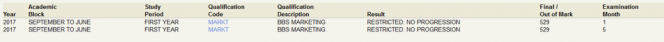 Online results view