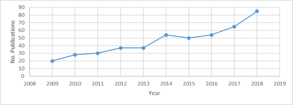 Our research - as measured by peer-reviewed international publications