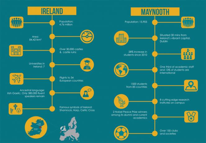 IO_Maynooth University and Ireland at a Glance