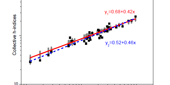 Departmental h-indices