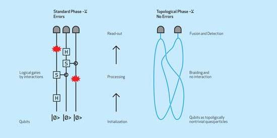 Maths Physics - Jiri Vala Quantam Computing - Maynooth University