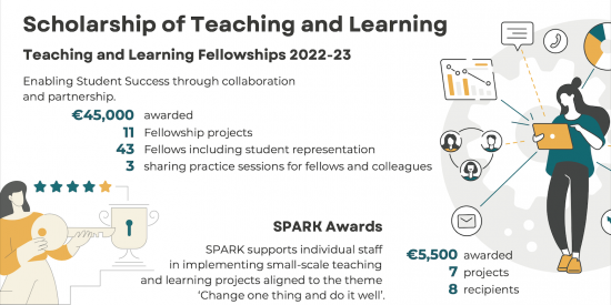 Scholarship of Teaching and Learning 2023 (SoTL)