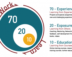 Learning breakdown diagram